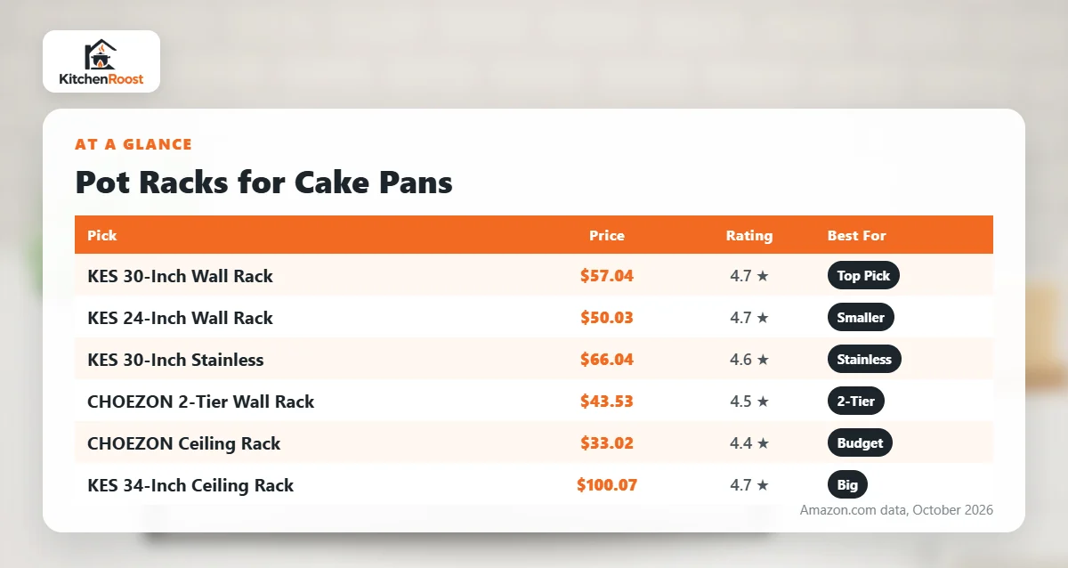 Best cake pan pot rack comparison chart