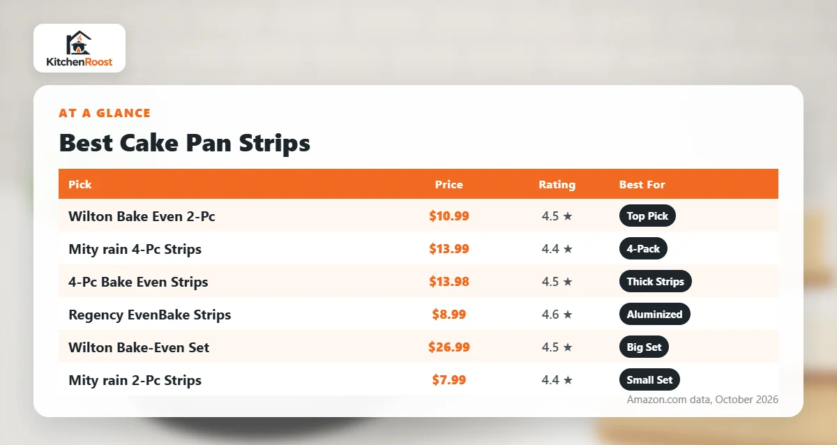 Best cake pan strips comparison chart