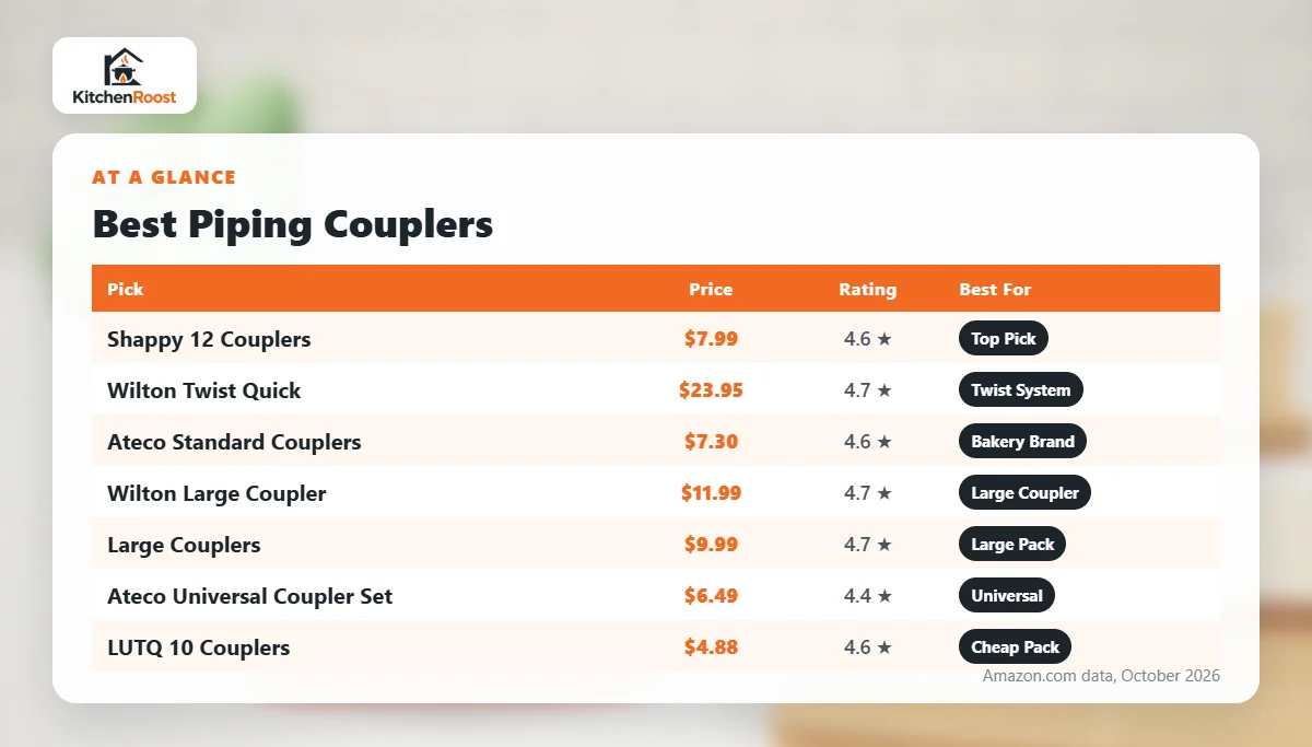 Best cake piping coupler comparison chart