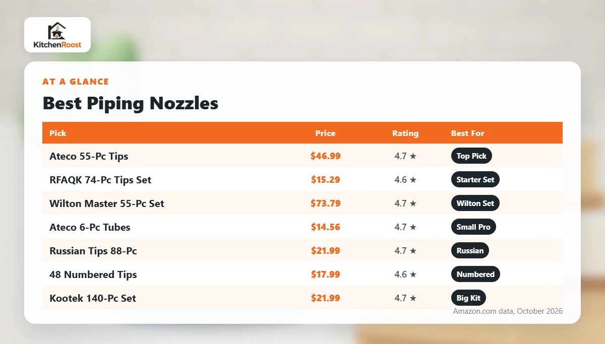 Best cake piping nozzle comparison chart