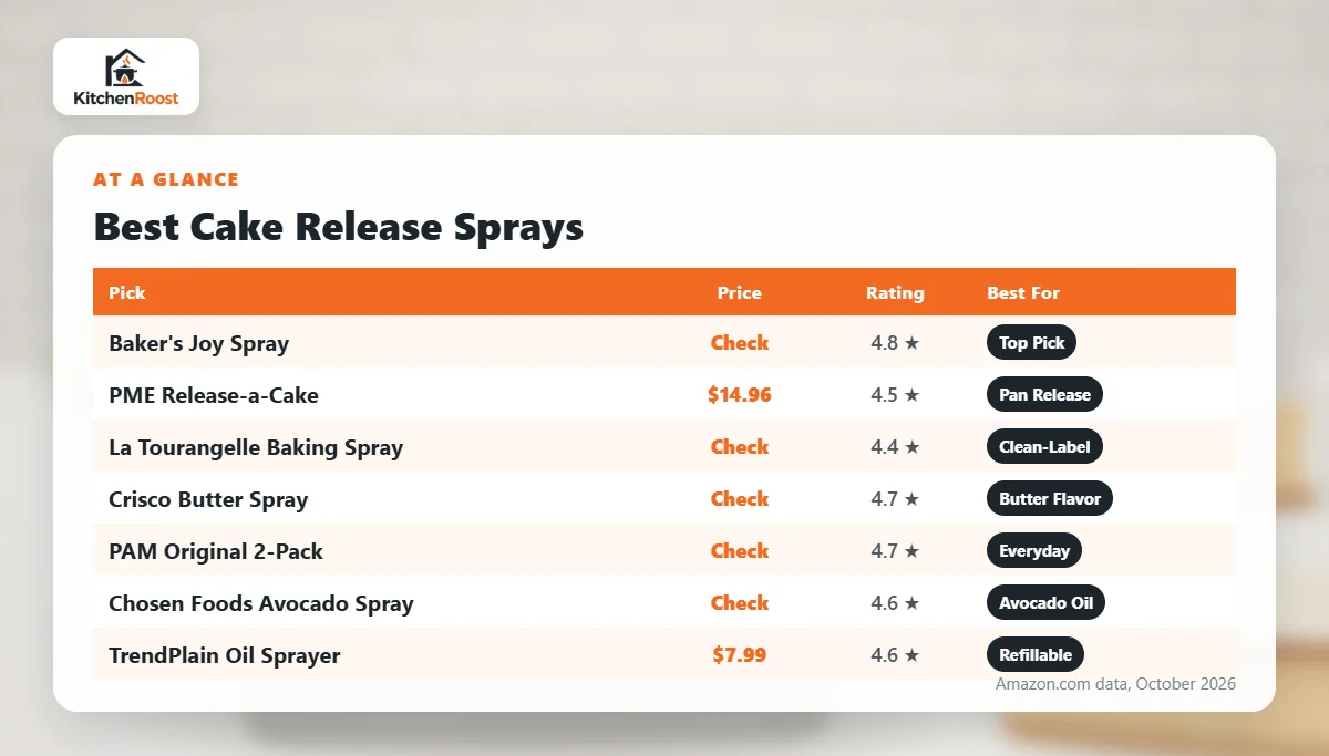 Best cake release spray comparison chart