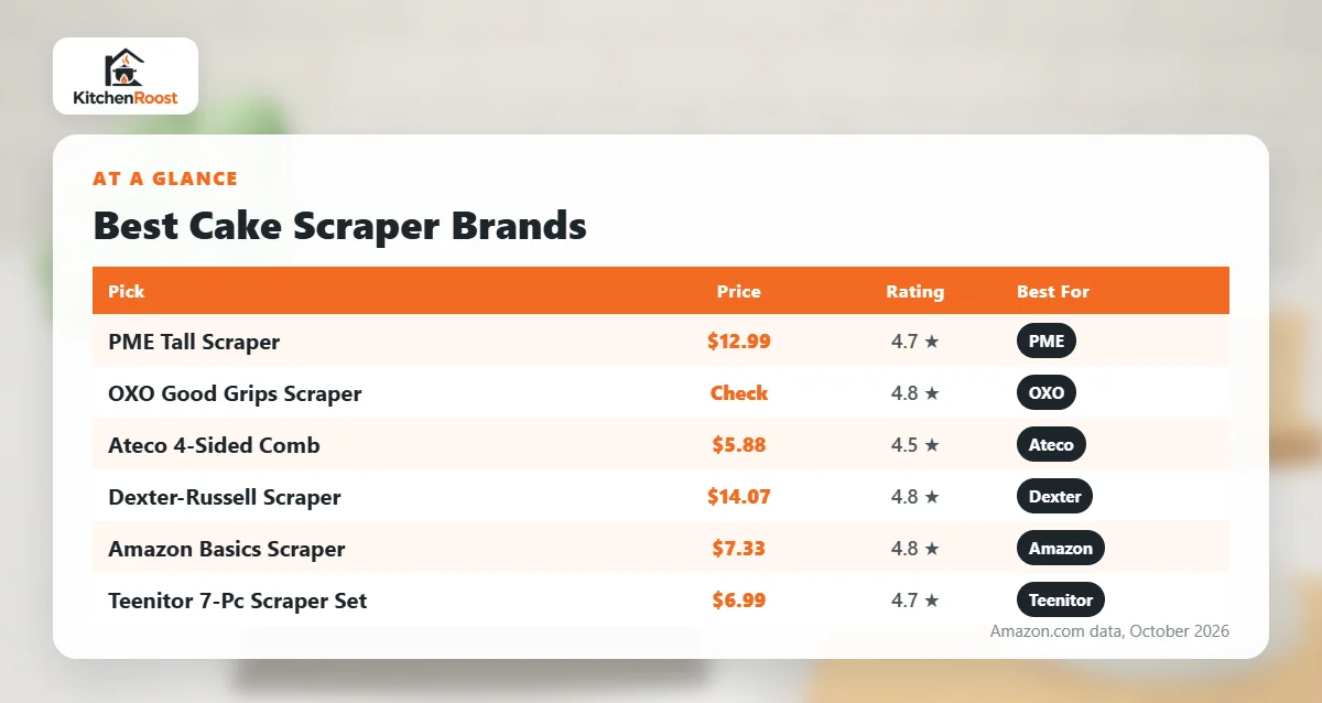 Best cake scraper brands comparison chart