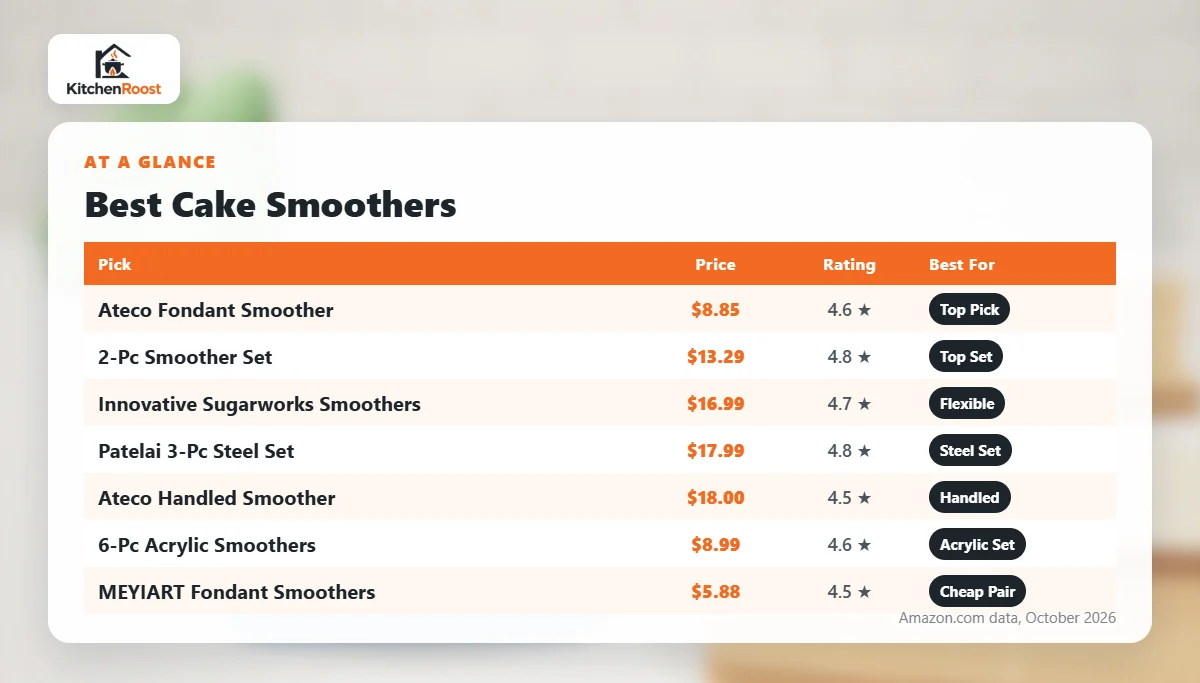Best cake smoother comparison chart