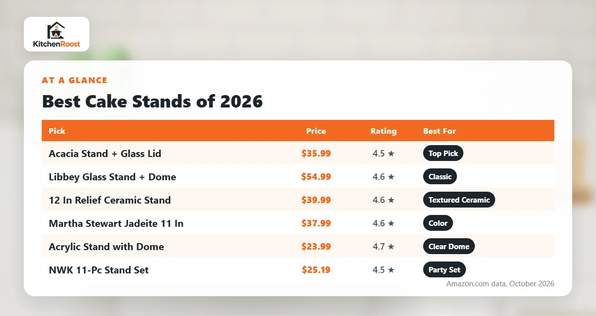 Best cake stand 2026 comparison chart