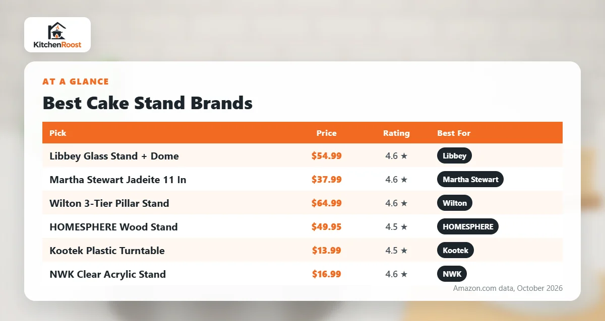Best cake stand brands comparison chart