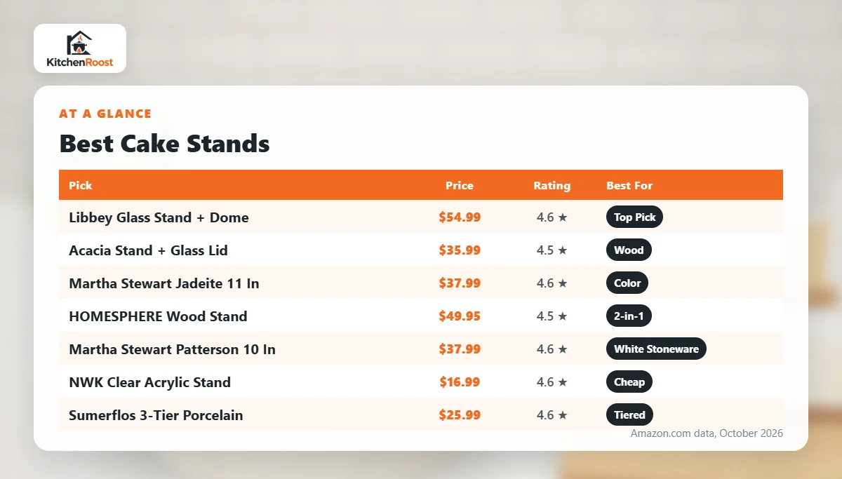 Best cake stand comparison chart
