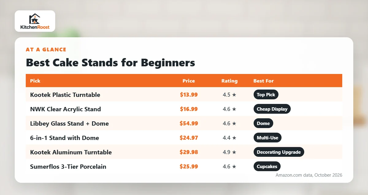 Best cake stand for beginners comparison chart