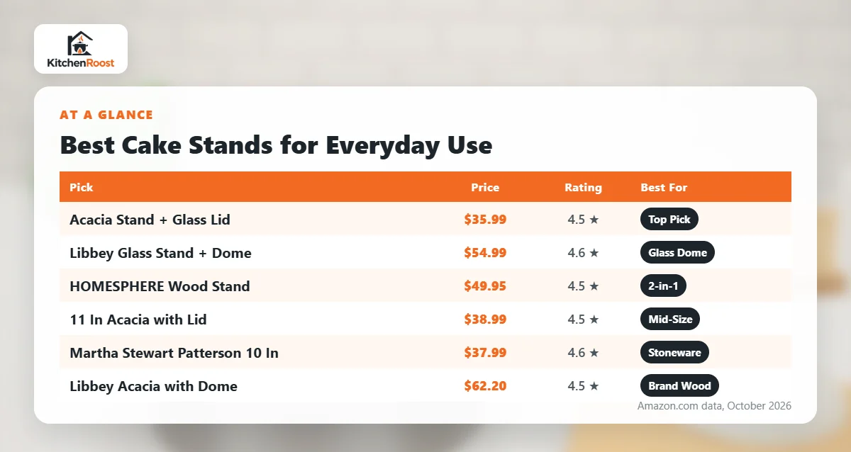 Best cake stand for everyday use comparison chart