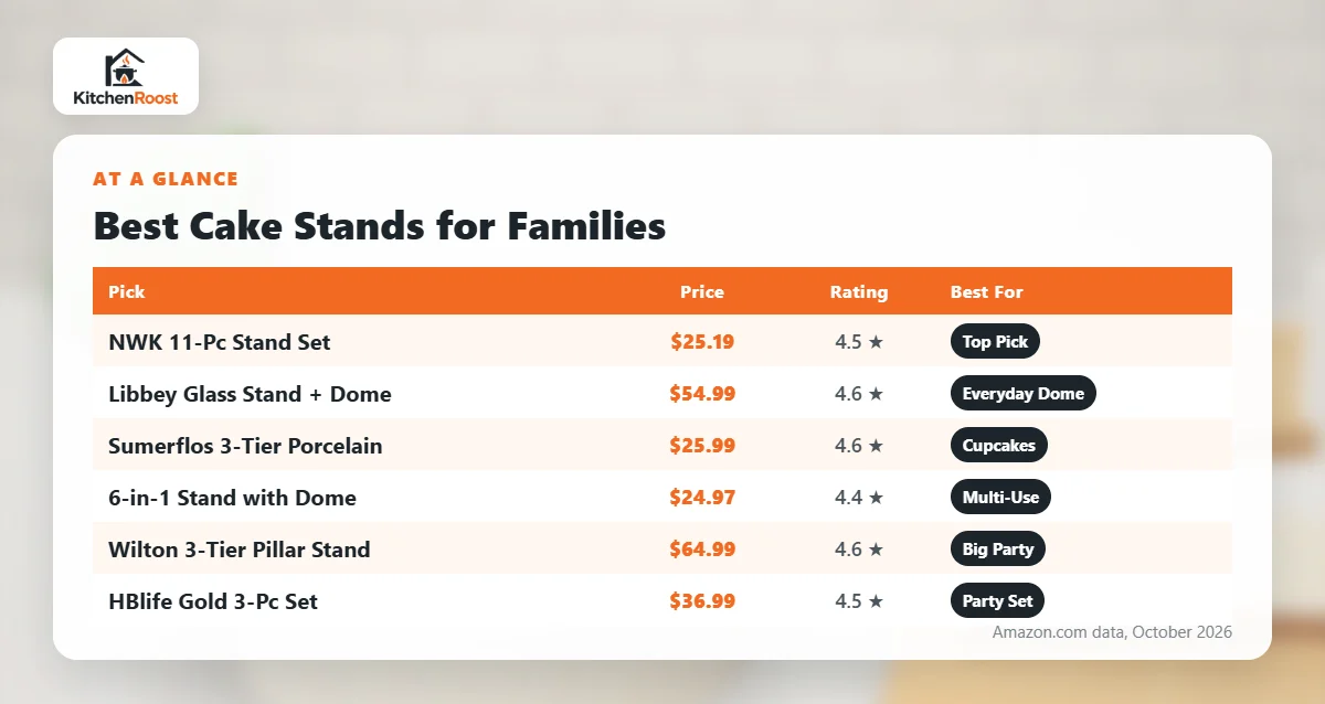 Best cake stand for families comparison chart