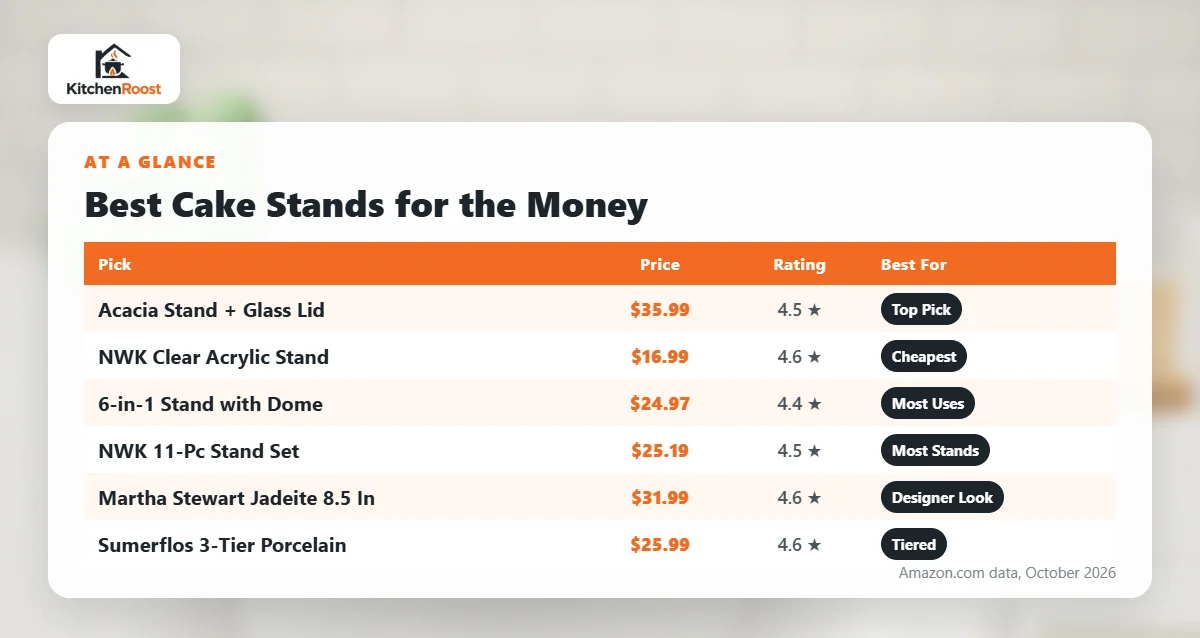 Best cake stand for the money comparison chart