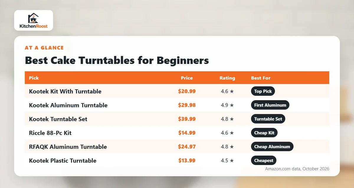 Best cake turntable for beginners comparison chart