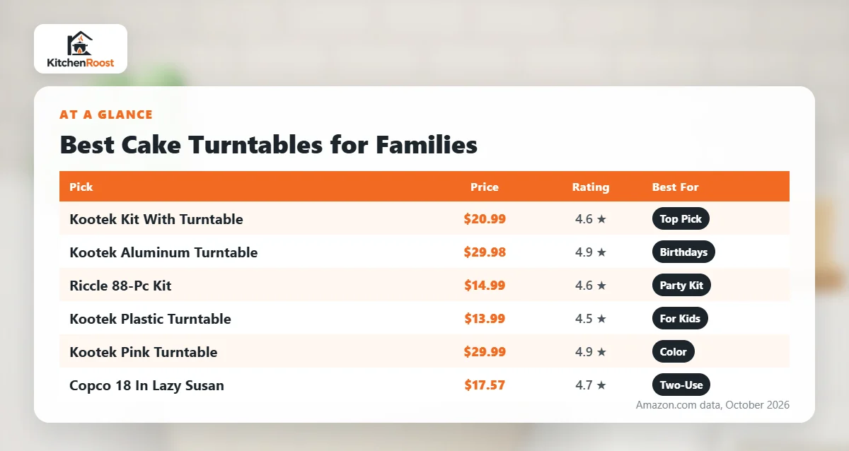 Best cake turntable for families comparison chart