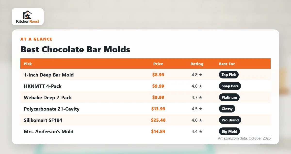 Best chocolate bar mold comparison chart