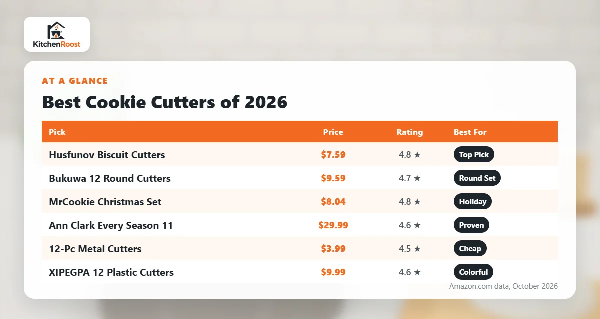 Best cookie cutters 2026 comparison chart