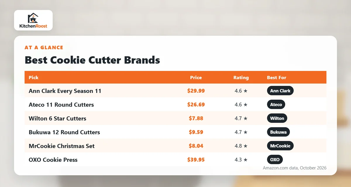 Best cookie cutters brands comparison chart