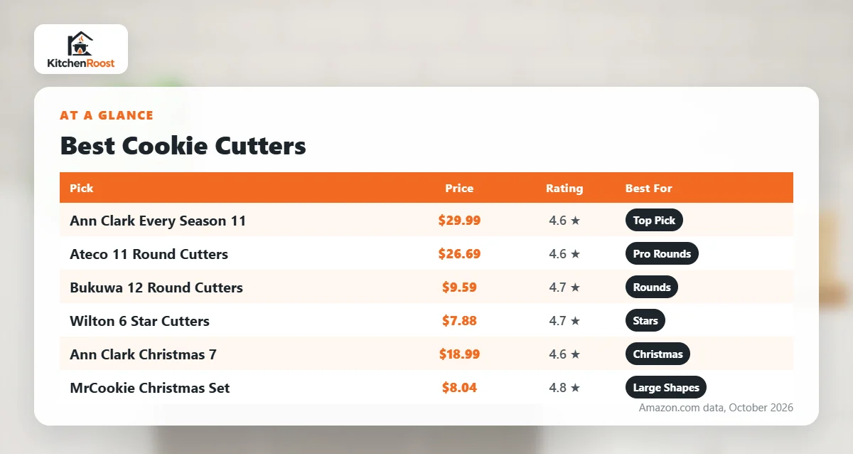 Best cookie cutters comparison chart
