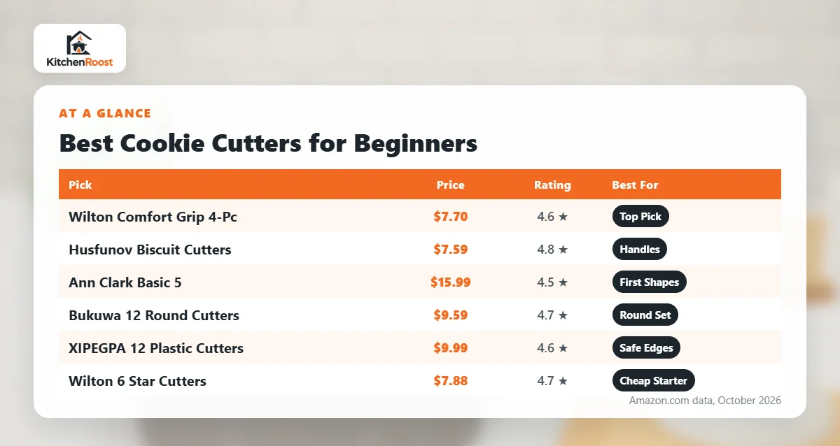Best cookie cutters for beginners comparison chart
