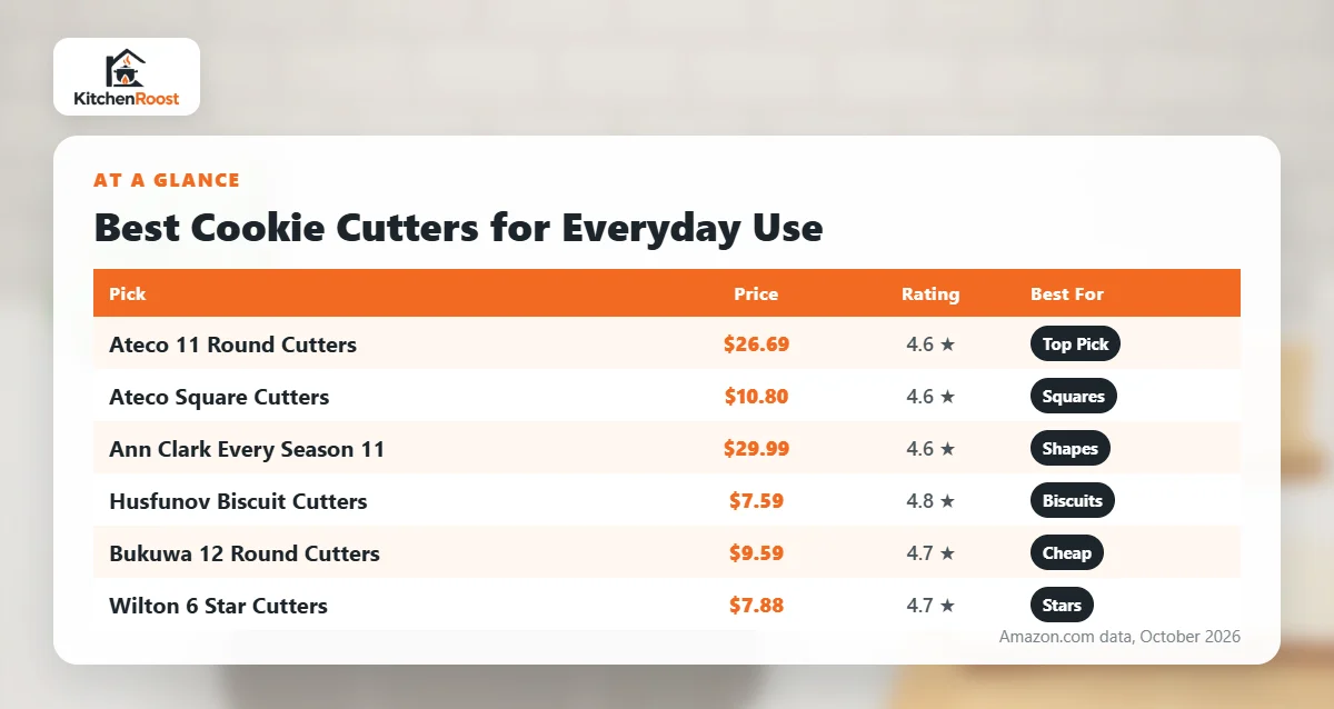 Best cookie cutters for everyday use comparison chart