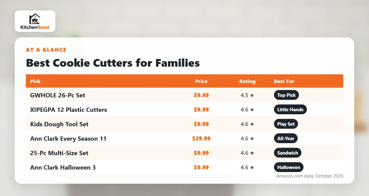 Best cookie cutters for families comparison chart