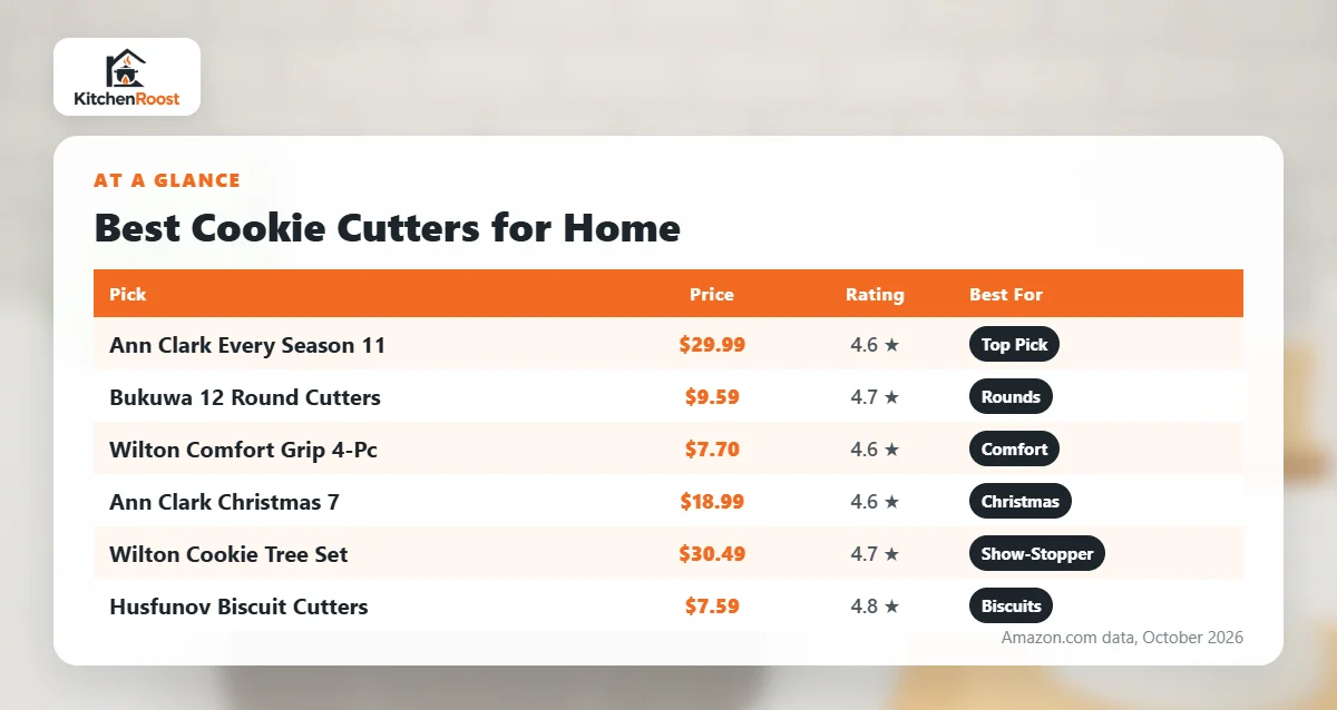 Best cookie cutters for home comparison chart