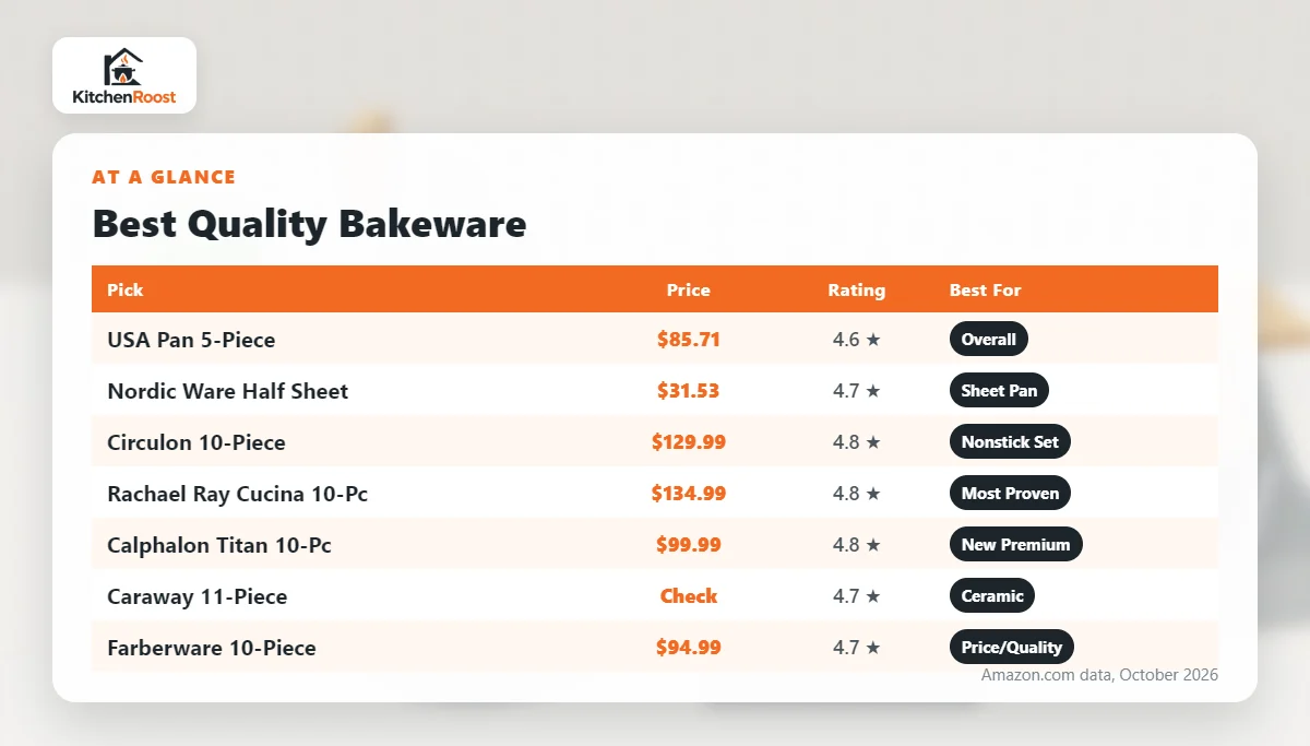 Best quality bakeware comparison chart