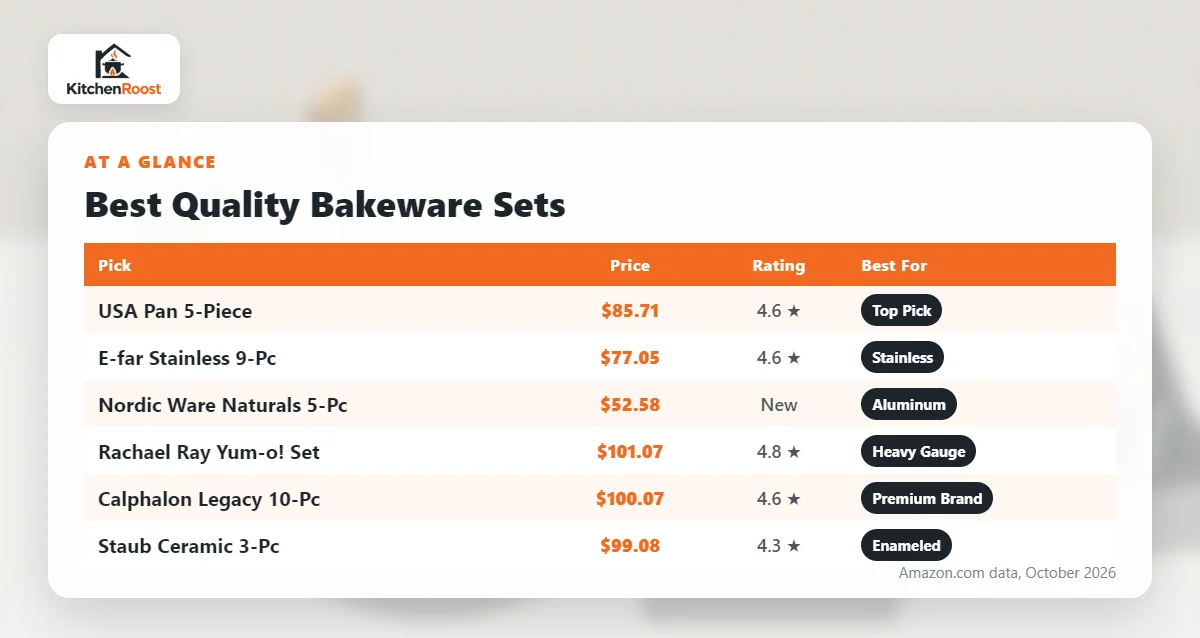 Best quality bakeware set comparison chart