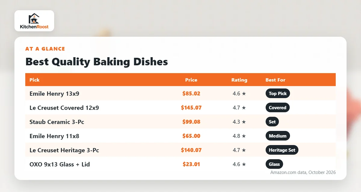 Best quality baking dish comparison chart