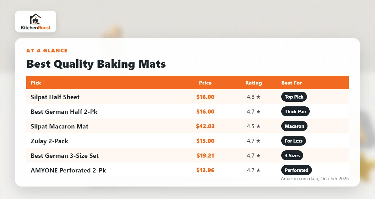 Best quality baking mat comparison chart