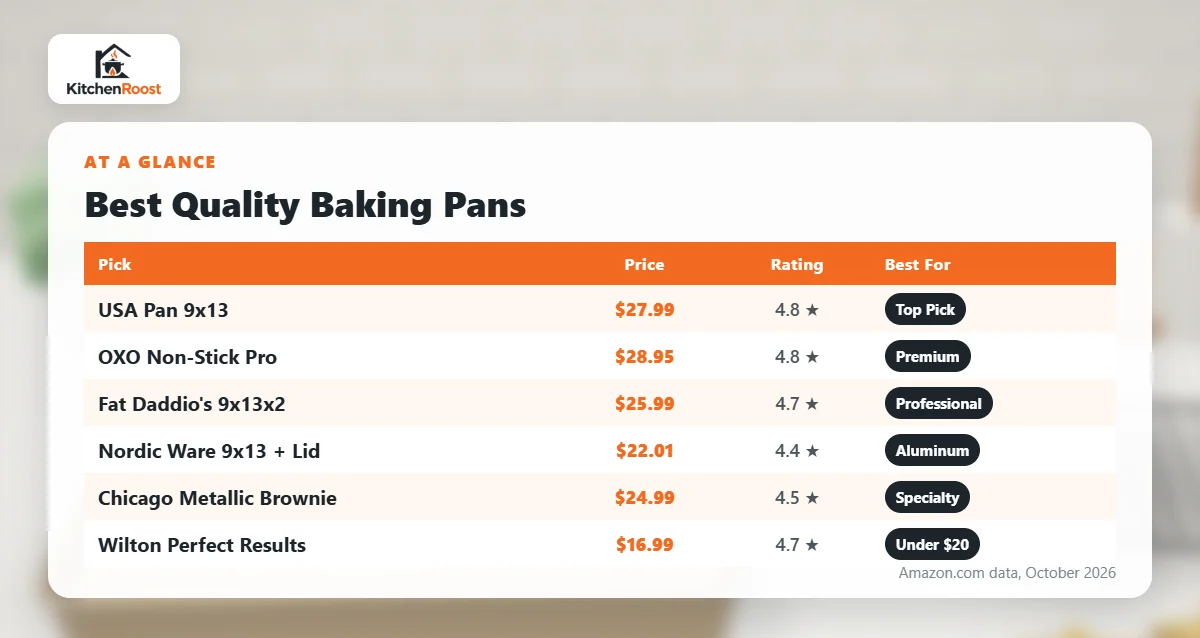 Best quality baking pan comparison chart