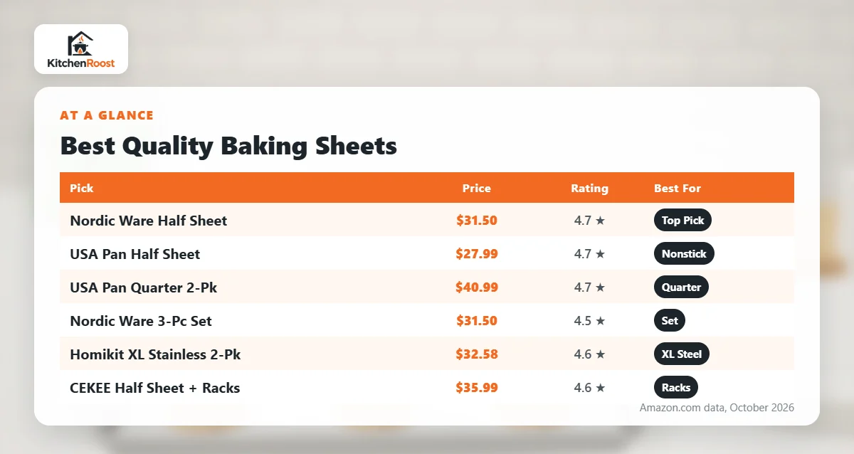 Best quality baking sheet comparison chart