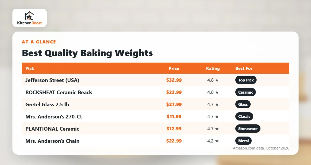 Best quality baking weights comparison chart