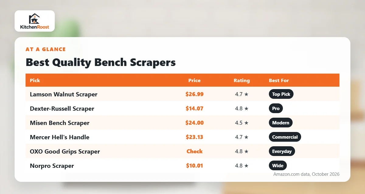 Best quality bench scraper comparison chart