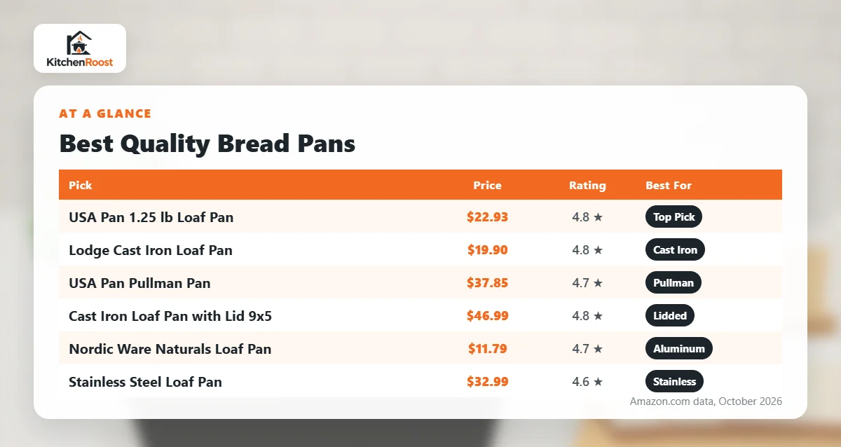 Best quality bread pan comparison chart