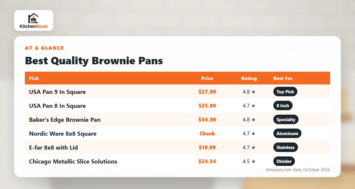 Best quality brownie pan comparison chart