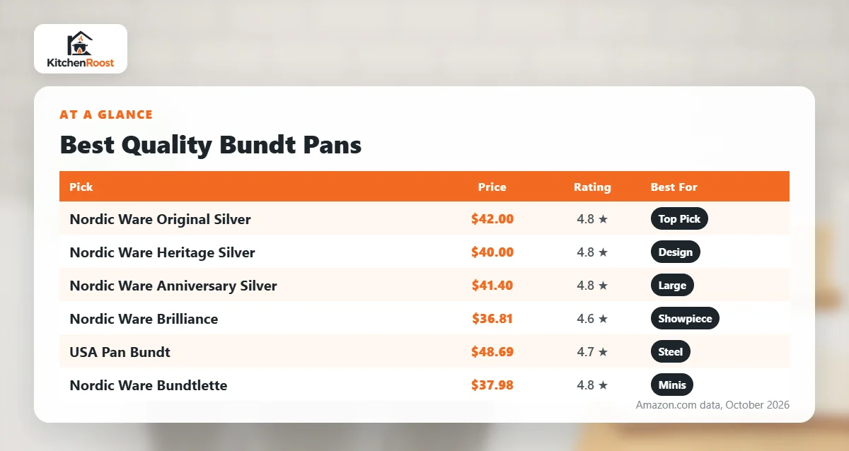 Best quality bundt pan comparison chart