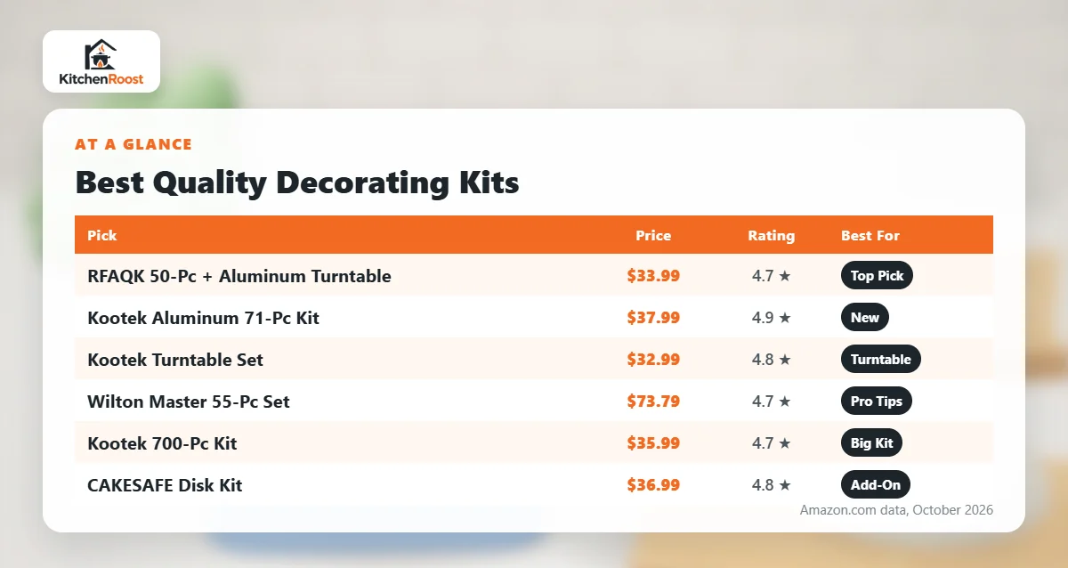 Best quality cake decorating kit comparison chart