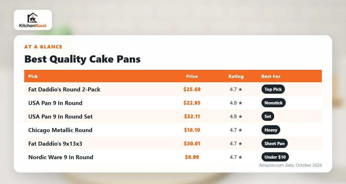 Best quality cake pan comparison chart