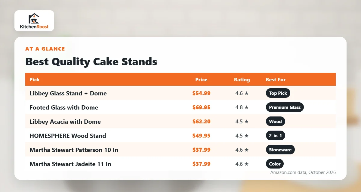 Best quality cake stand comparison chart
