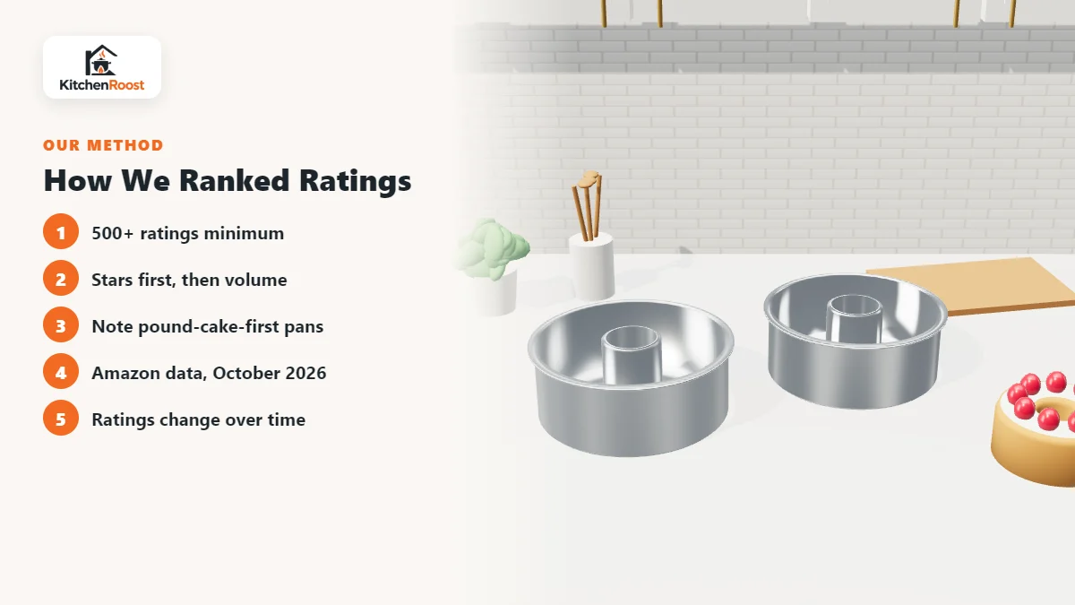 How We Ranked Ratings for angel food cake pans