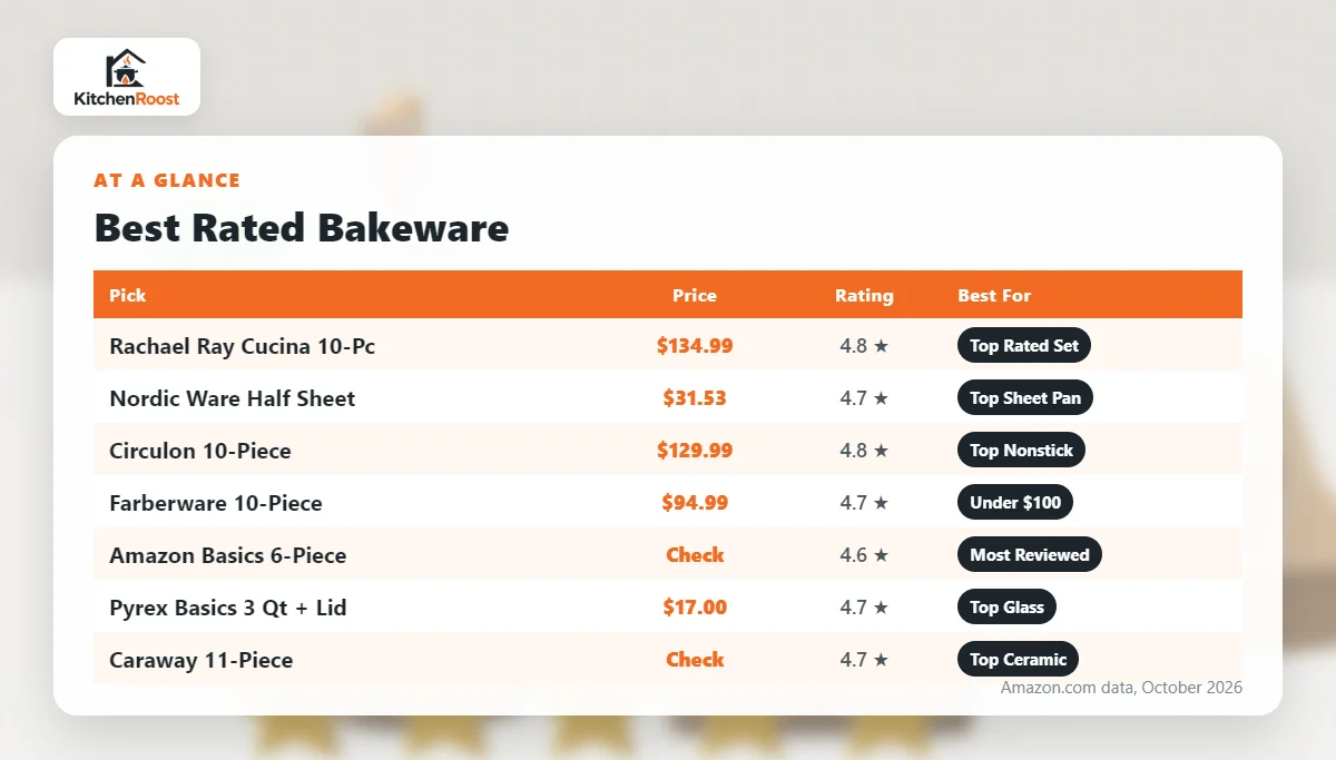Best rated bakeware comparison chart