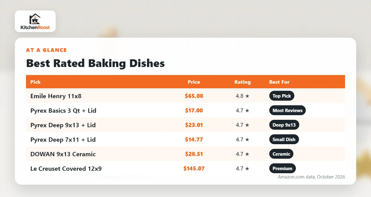 Best rated baking dish comparison chart