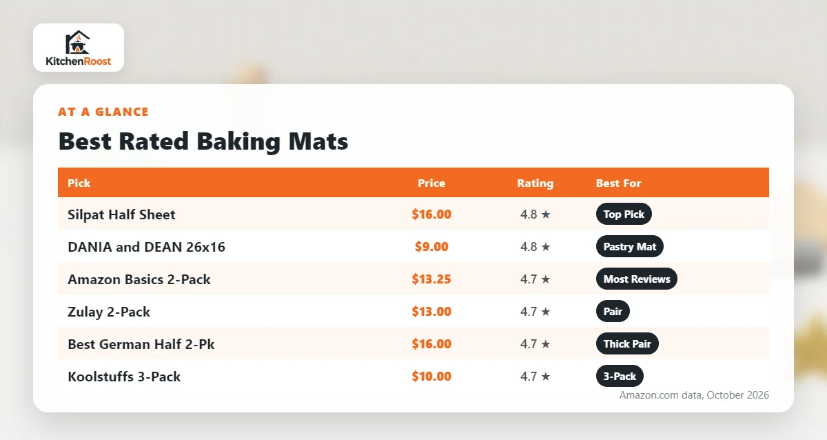 Best rated baking mat comparison chart