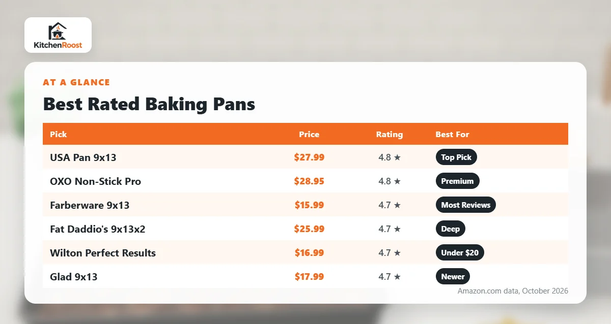Best rated baking pan comparison chart