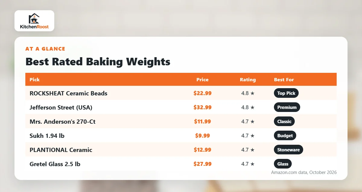 Best rated baking weights comparison chart