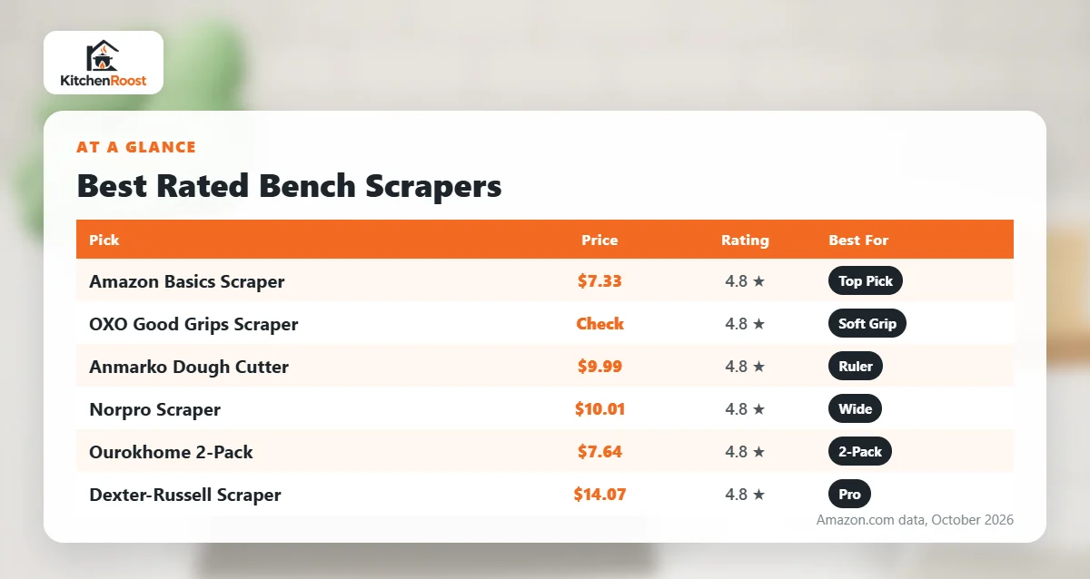 Best rated bench scraper comparison chart