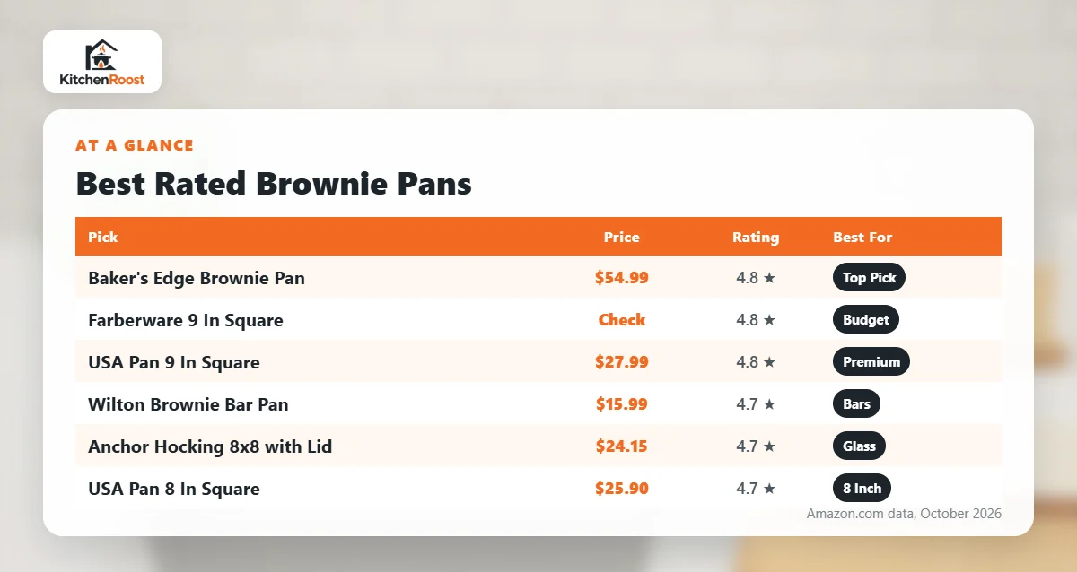 Best rated brownie pan comparison chart