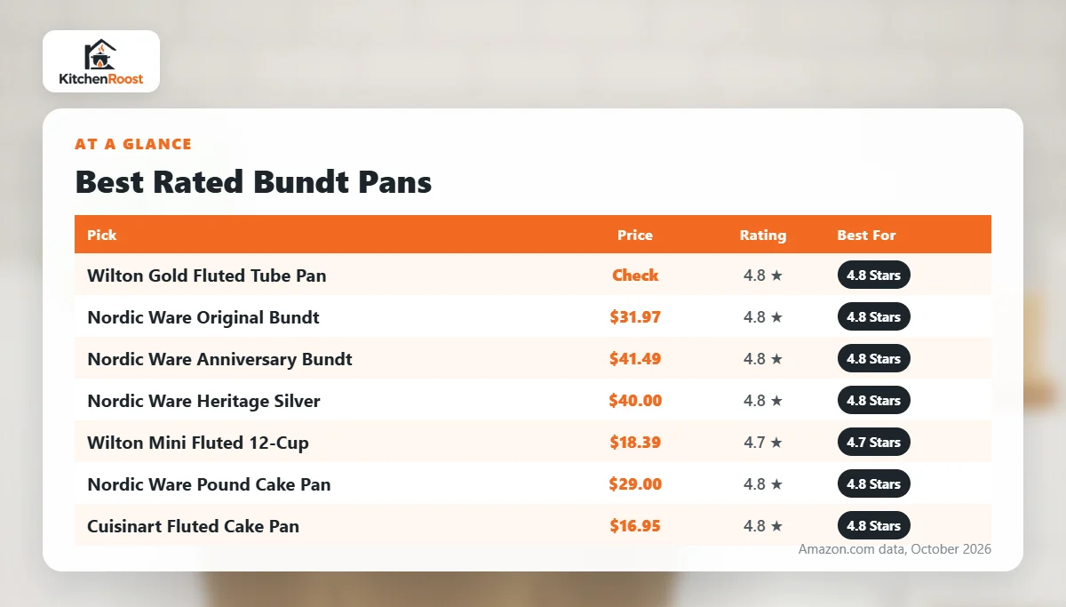 Best rated bundt pan comparison chart