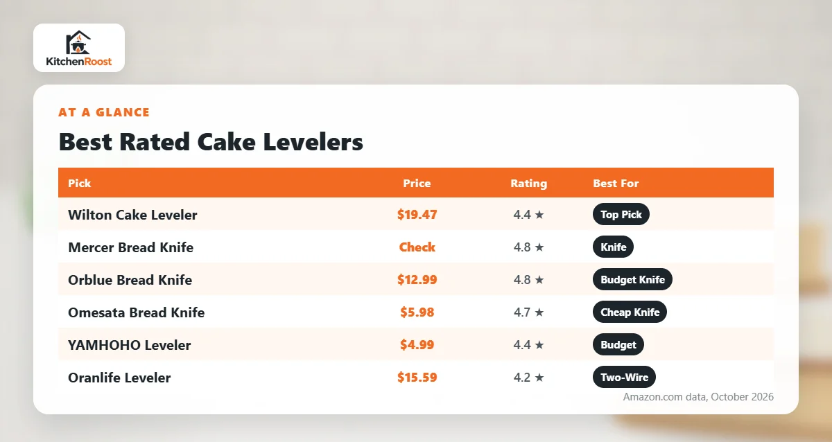 Best rated cake leveler comparison chart