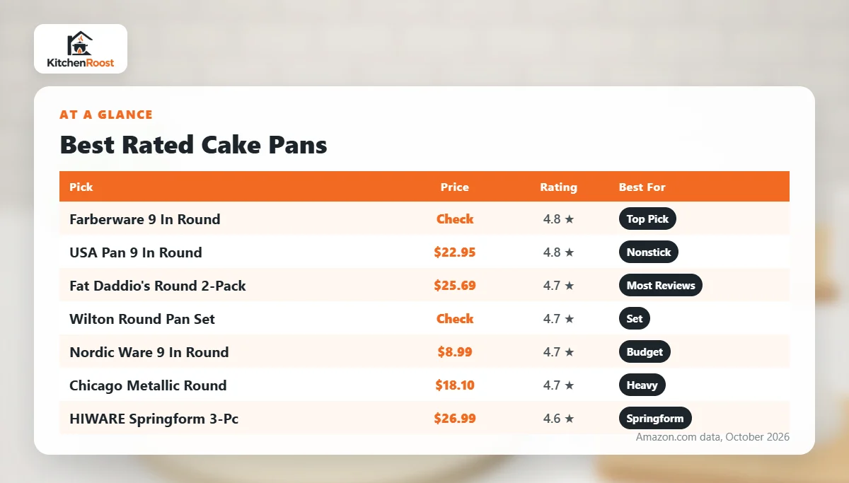Best rated cake pan comparison chart