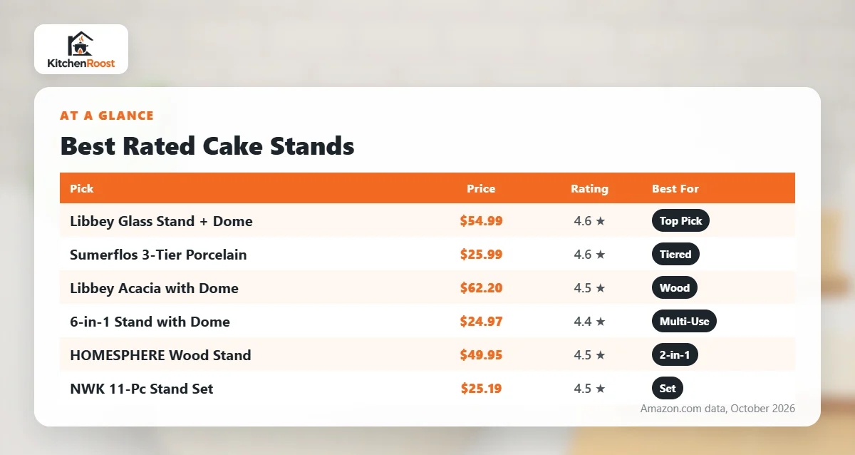 Best rated cake stand comparison chart